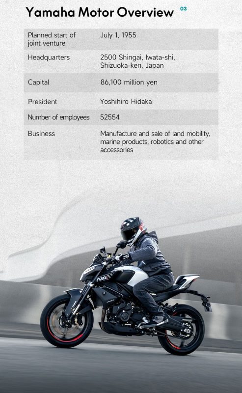 cfmoto yamaha partnerstvo